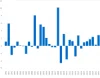 EURUSD 1990年以降 各年12月 月終値の始値比変動率 グラフ