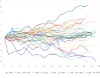 NZDJPY 1990年以降 各年12月 各営業日の始値比変動率推移 グラフ