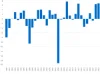 NZDJPY 1990年以降 各年10月 月終値の始値比変動率 グラフ