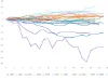 AUDJPY 1990年以降 各年10月 各営業日の始値比変動率推移 グラフ
