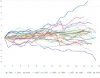 EURJPY 1990年以降 各年12月 各営業日の始値比変動率推移 グラフ