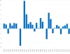 EURJPY 1990年以降 各年12月 月終値の始値比変動率 グラフ