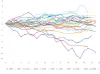 EURUSD 1990年以降 各年10月 各営業日の始値比変動率推移 グラフ
