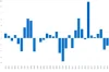 GBPJPY 1990年以降 各年11月 月終値の始値比変動率 グラフ