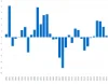 GBPUSD 1990年以降 各年12月 月終値の始値比変動率 グラフ