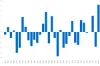 GBPUSD 1990年以降 各年11月 月終値の始値比変動率 グラフ