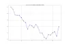 NZDJPY 2010年以降 8月 各営業日の始値比変動率の平均値 推移 グラフ