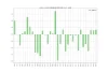 NZDJPY 1990年以降 各年8月 月終値の始値比変動率 グラフ