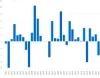 NZDJPY 1990年以降 各年12月 月終値の始値比変動率 グラフ