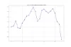 NZDJPY 2010年以降 7月 各営業日の始値比変動率の平均値 推移 グラフ