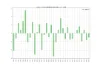 NZDJPY 1990年以降 各年7月 月終値の始値比変動率 グラフ