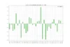 NZDJPY 1990年以降 各年5月 月終値の始値比変動率 グラフ