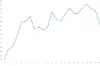 NZDJPY 2010年以降 11月 各営業日の始値比変動率の平均値 推移 グラフ