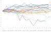 NZDJPY 1990年以降 各年11月 各営業日の始値比変動率推移 グラフ