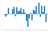 NZDJPY 1990年以降 各年11月 月終値の始値比変動率 グラフ