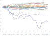 NZDJPY 1990年以降 各年10月 各営業日の始値比変動率推移 グラフ