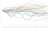 NZDJPY 1990年以降 各年9月 各営業日の始値比変動率推移 グラフ