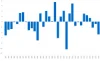 NZDJPY 1990年以降 各年9月 月終値の始値比変動率 グラフ
