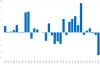 USDJPY 1990年以降 各年11月 月終値の始値比変動率 グラフ