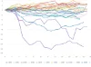 USDJPY 1990年以降 各年10月 各営業日の始値比変動率推移 グラフ