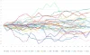 USDJPY 1990年以降 各年9月 各営業日の始値比変動率推移 グラフ